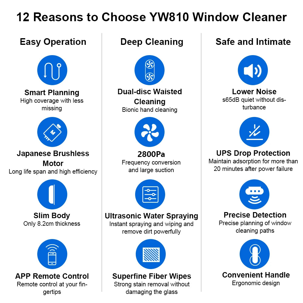 Window Vacuum Robot Cleaner Liectroux YW810 Dual Ultrasonic Spray,Laser Sensor,Smart Home Glass Wall Washing,APP&Remote Control